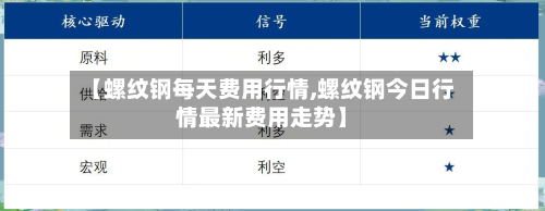 【螺纹钢每天费用行情,螺纹钢今日行情最新费用走势】-第2张图片