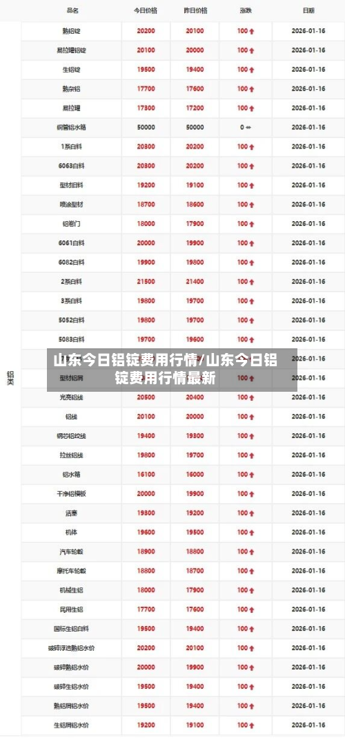 山东今日铝锭费用行情/山东今日铝锭费用行情最新