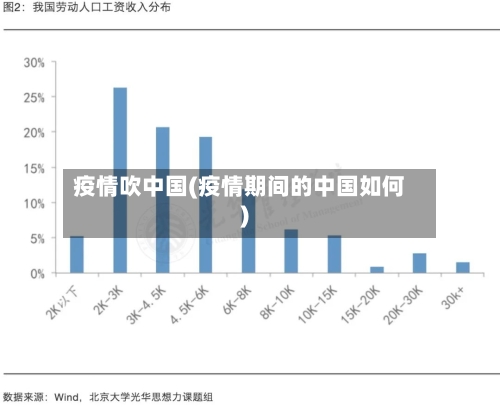 疫情吹中国(疫情期间的中国如何)