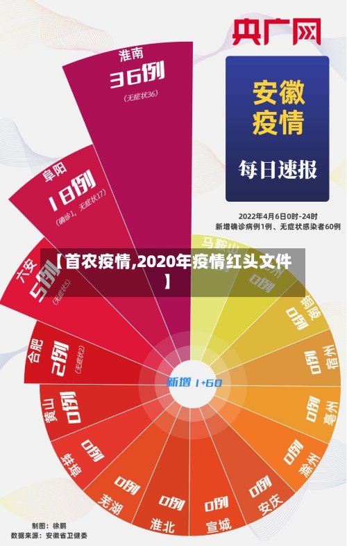 【首农疫情,2020年疫情红头文件】