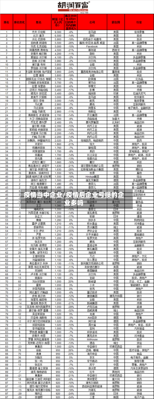 疫情当中企业/疫情后企业亏损的企业多吗