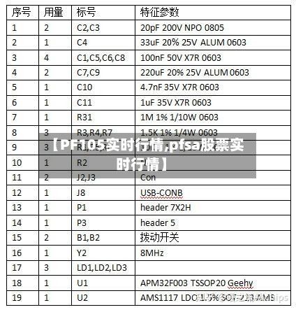 【PF105实时行情,pfsa股票实时行情】-第2张图片