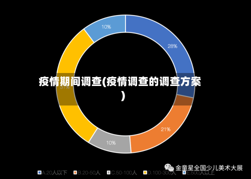 疫情期间调查(疫情调查的调查方案)
