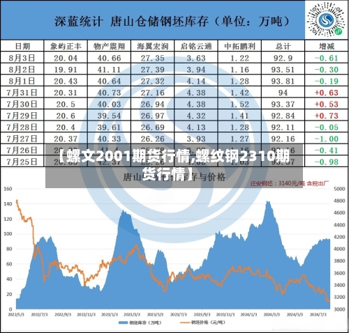 【螺文2001期货行情,螺纹钢2310期货行情】