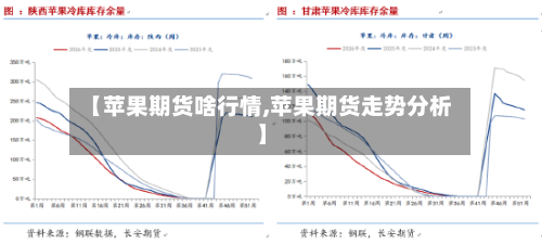 【苹果期货啥行情,苹果期货走势分析】