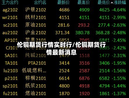 伦铜期货行情实时行/伦铜期货行情最新消息