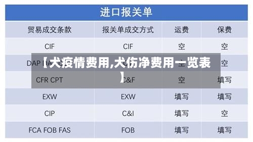 【犬疫情费用,犬伤净费用一览表】-第2张图片