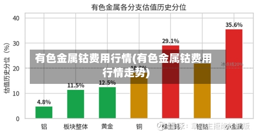 有色金属钴费用行情(有色金属钴费用行情走势)