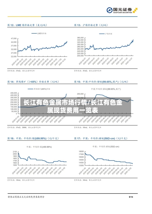 长江有色金属市场行情/长江有色金属现货费用一览表-第3张图片