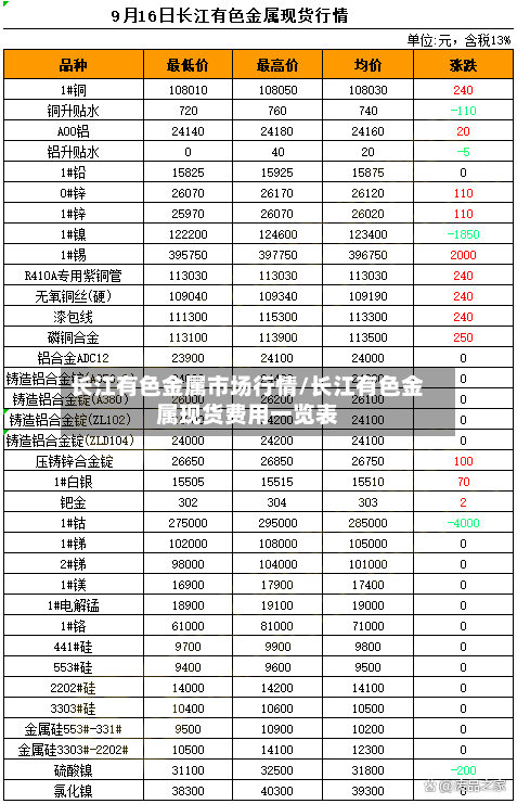 长江有色金属市场行情/长江有色金属现货费用一览表-第2张图片