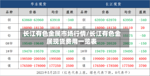 长江有色金属市场行情/长江有色金属现货费用一览表