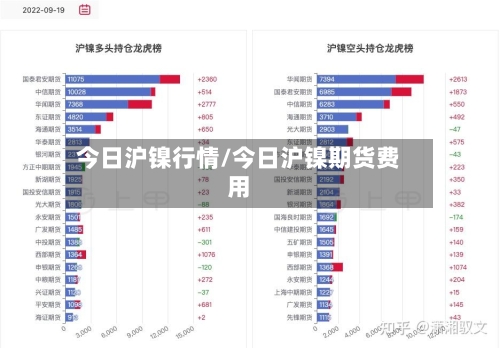 今日沪镍行情/今日沪镍期货费用-第2张图片