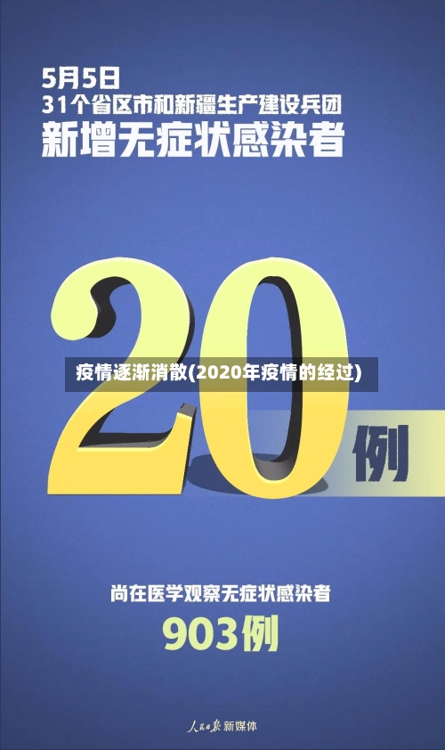 疫情逐渐消散(2020年疫情的经过)