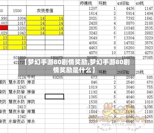 【梦幻手游80剧情奖励,梦幻手游80剧情奖励是什么】