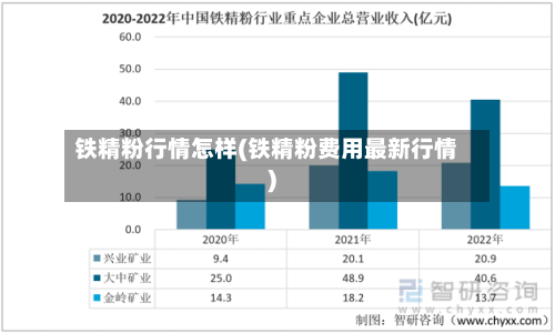 铁精粉行情怎样(铁精粉费用最新行情)