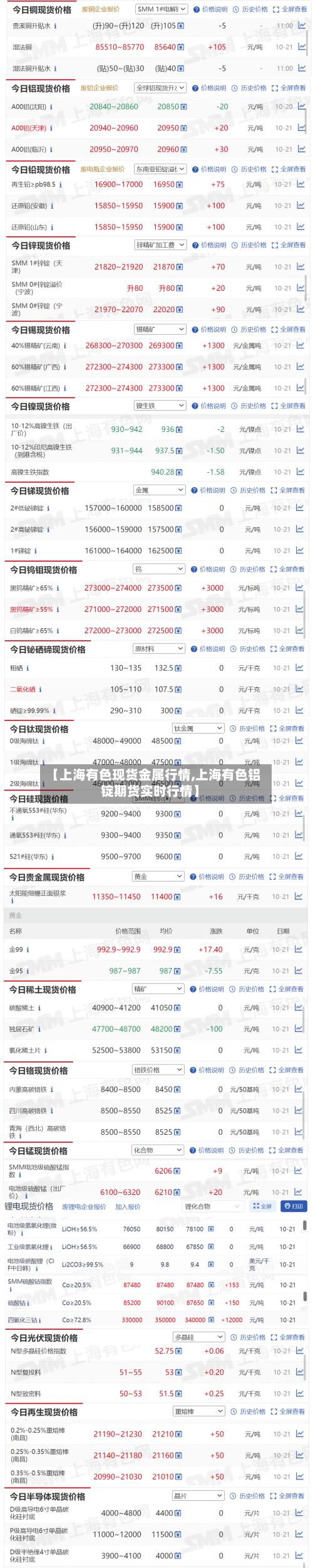 【上海有色现货金属行情,上海有色铝锭期货实时行情】-第3张图片