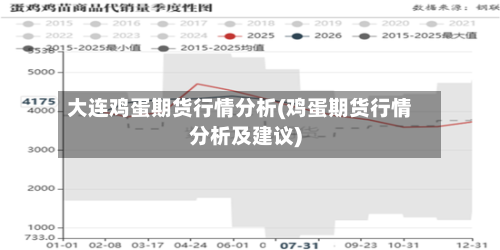 大连鸡蛋期货行情分析(鸡蛋期货行情分析及建议)
