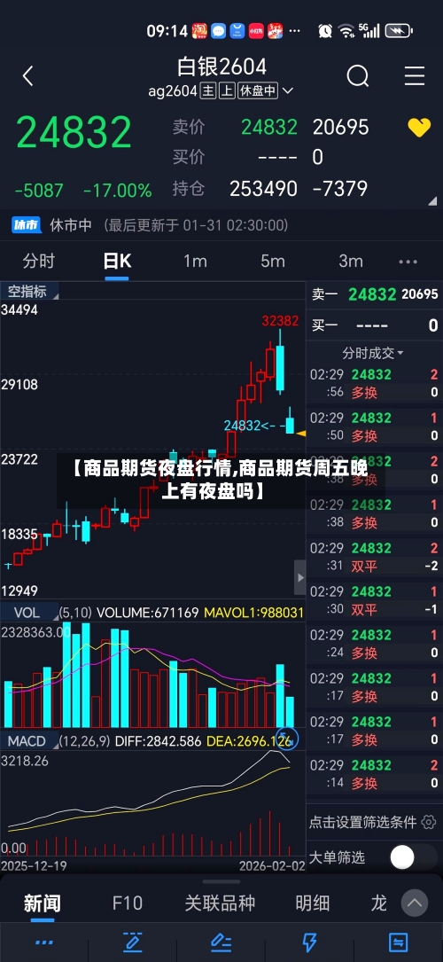 【商品期货夜盘行情,商品期货周五晚上有夜盘吗】