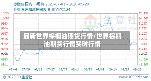 最新世界棕榈油期货行情/世界棕榈油期货行情实时行情-第2张图片