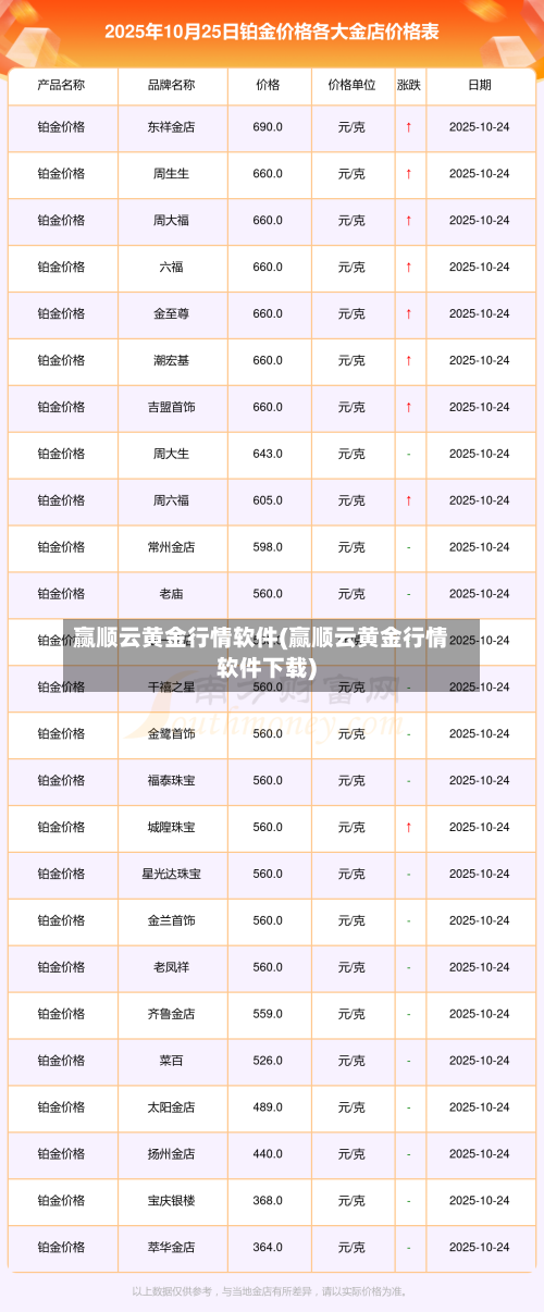赢顺云黄金行情软件(赢顺云黄金行情软件下载)