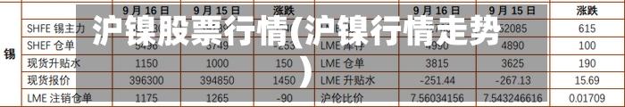 沪镍股票行情(沪镍行情走势)
