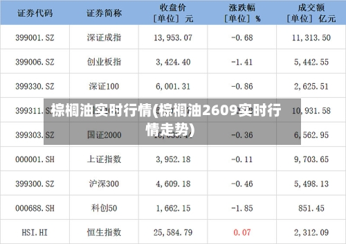 棕榈油实时行情(棕榈油2609实时行情走势)