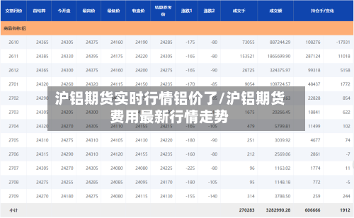 沪铝期货实时行情铝价了/沪铝期货费用最新行情走势