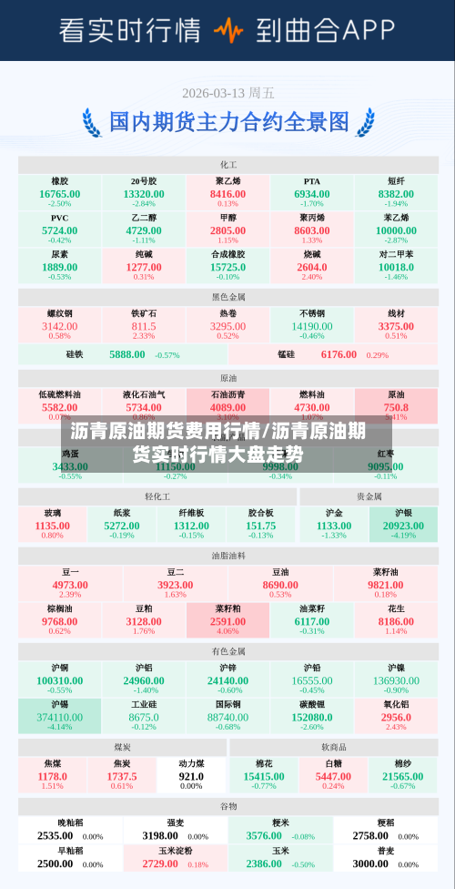 沥青原油期货费用行情/沥青原油期货实时行情大盘走势-第2张图片