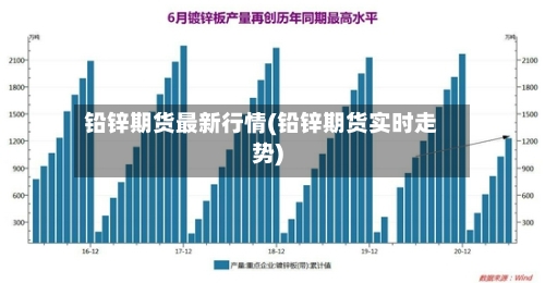 铅锌期货最新行情(铅锌期货实时走势)