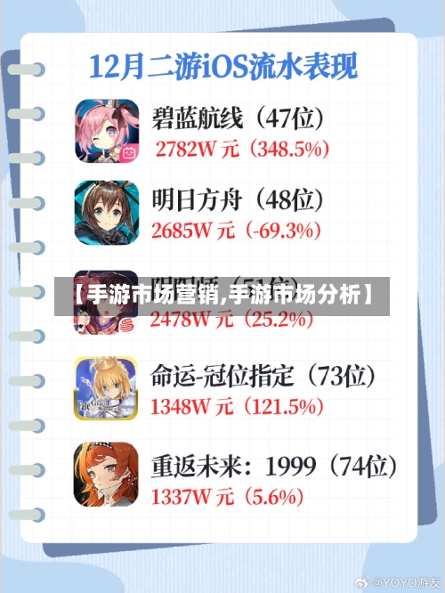 【手游市场营销,手游市场分析】
