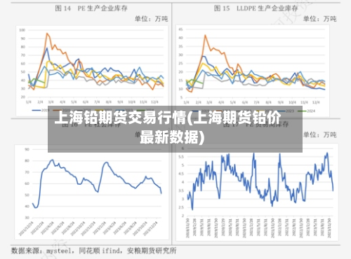 上海铅期货交易行情(上海期货铅价最新数据)