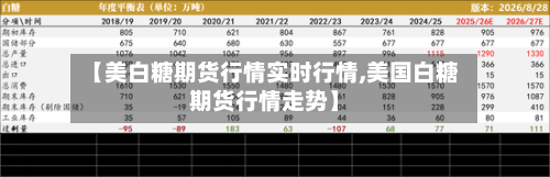 【美白糖期货行情实时行情,美国白糖期货行情走势】