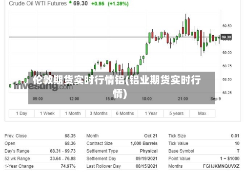 伦敦期货实时行情铝(铝业期货实时行情)