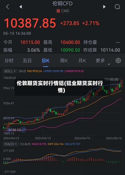 伦敦期货实时行情铝(铝业期货实时行情)-第3张图片