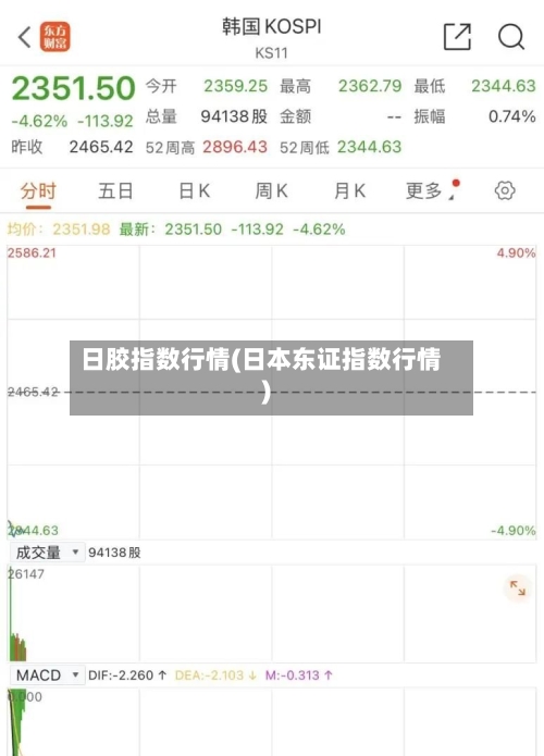 日胶指数行情(日本东证指数行情)
