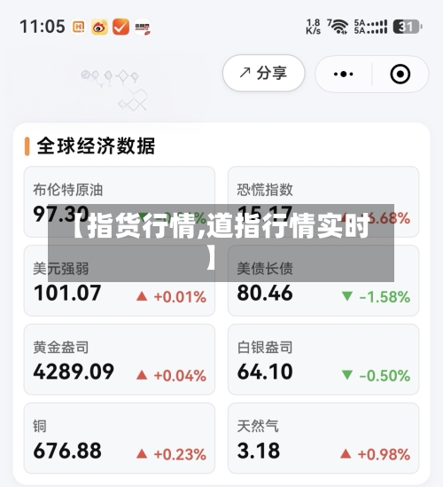 【指货行情,道指行情实时】-第2张图片