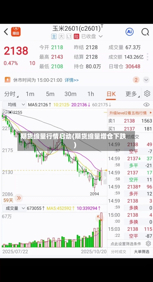 期货缩量行情启动(期货缩量增仓下跌)
