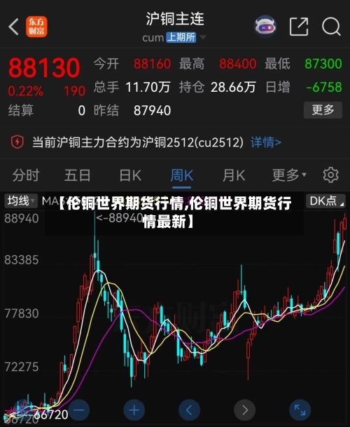 【伦铜世界期货行情,伦铜世界期货行情最新】