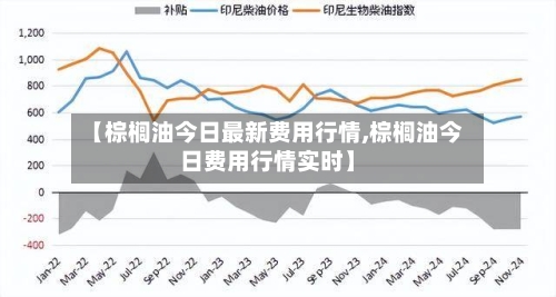 【棕榈油今日最新费用行情,棕榈油今日费用行情实时】