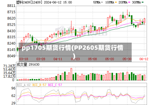 pp1705期货行情(PP2605期货行情)