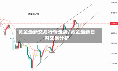 黄金最新交易行情走势/黄金最新日内交易分析