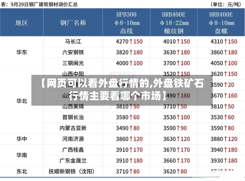 【网页可以看外盘行情的,外盘铁矿石行情主要看哪个市场】