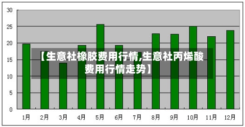 【生意社橡胶费用行情,生意社丙烯酸费用行情走势】-第3张图片