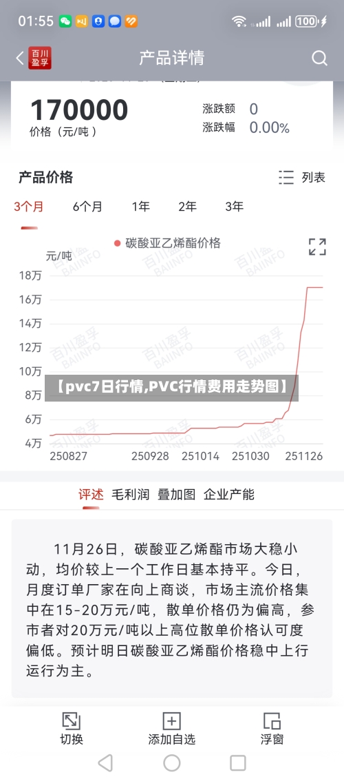 【pvc7日行情,PVC行情费用走势图】