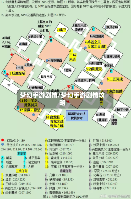 梦幻手游剧情/梦幻手游剧情攻略