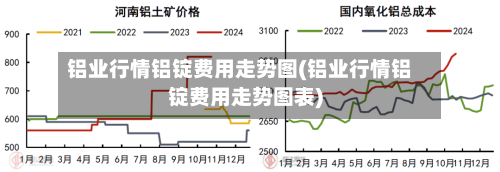 铝业行情铝锭费用走势图(铝业行情铝锭费用走势图表)