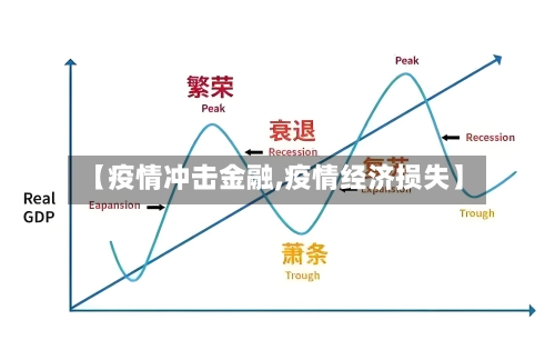 【疫情冲击金融,疫情经济损失】-第2张图片