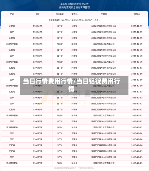当日行情费用行情/当日铝锭费用行情