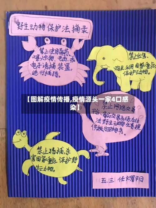 【图解疫情传播,疫情源头一家4口感染】