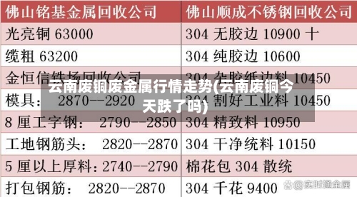 云南废铜废金属行情走势(云南废铜今天跌了吗)